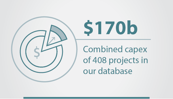 ARI_Project Pipeline Handbook 2023_3x Infographic Elements 31-07-23_01-2-1