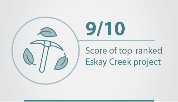 ARI_Project Pipeline Handbook 2023_3x Infographic Elements 31-07-23_02-1