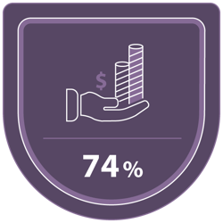 MJI_Investor-Sentiment-Report_2024 Infographic Elements v01_23-01-24 03 MJI_Investor-Sentiment-Report_2024 Infographic Elements v01_23-01-24 03