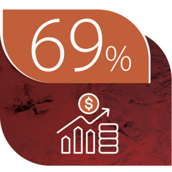 MNN_2024_Infographic_Better_Performance_20-02-24 MNN_2024_Infographic_Better_Performance_20-02-24